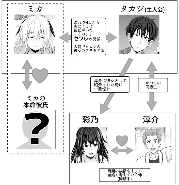 セックスフレンド4