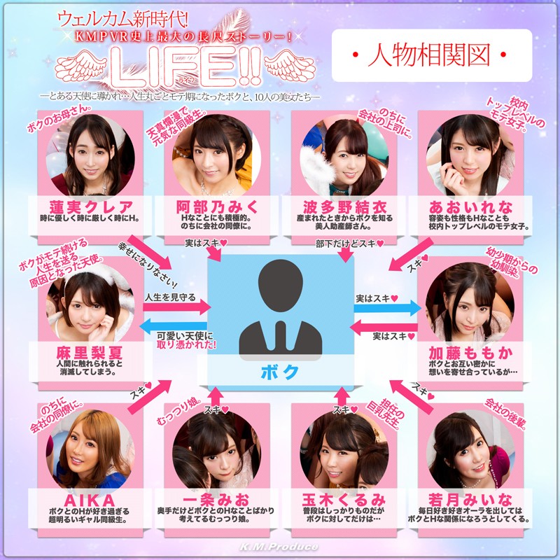 【VR】ウェルカム新時代！KMPVR史上最大の長尺ストーリー！LIFE！！～とある天使に導かれ…人生丸ごとモテ期になったボクと、10人の美女たち～