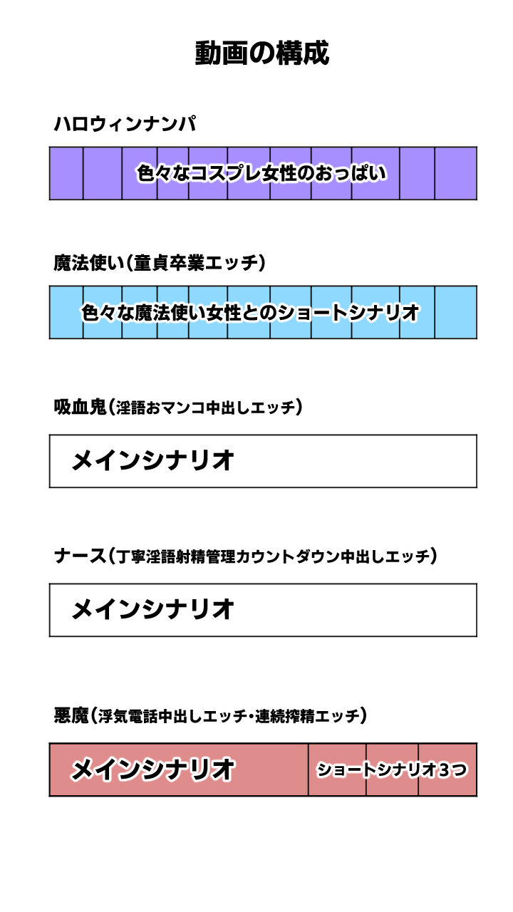 どすけべハロウィン 淫語搾精エッチ動画 騎乗位であなたの精子を抜きまくり!!