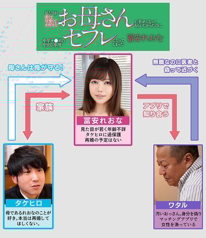 見た目が若くて可愛くて大好きなお母さんに幸せになってもらいたかったのに、中年チ●ポの中出し専用セフレになってしまった 冨安れおな