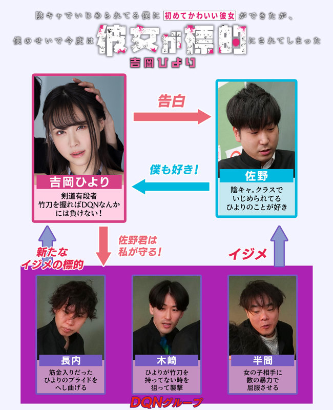 陰キャでいじめられてる僕に初めてかわいい彼女ができたが、僕のせいで今度は彼女が標的にされてしまった 吉岡ひより