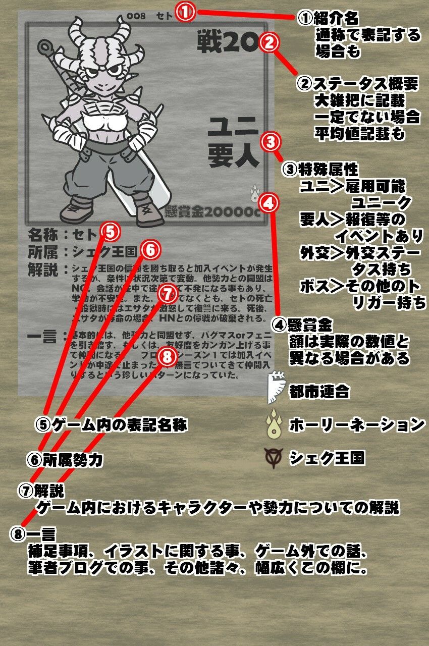 Kenshiキャラクターガイド365
