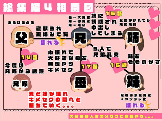 【総集編4】かぞくまんが近親相姦シリーズ(14話〜17話)