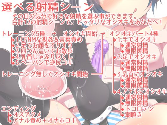 お兄ちゃんは妹のオナホ奴●〜オナサポ編Vol.4オシオキ〜