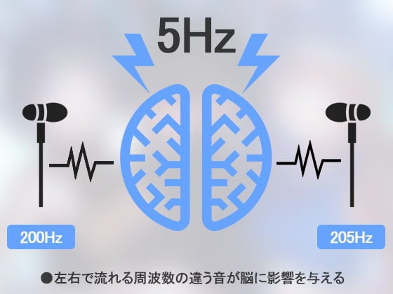 ’バイノーラルビーツ’電子ドラッグde病みつきの射精〜【ハイレゾ/バイノーラル】