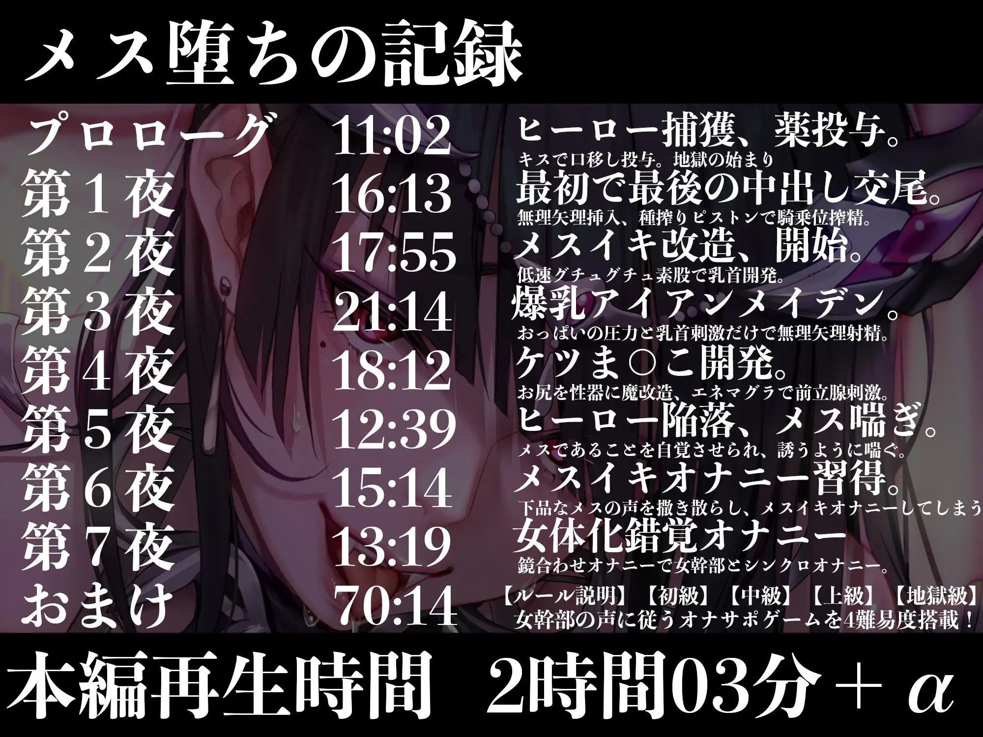 【オナサポ】【乳首責め】黒の女幹部のメスイキ乳首改造〜しつこい乳首責めでメスに堕とされる7日間〜