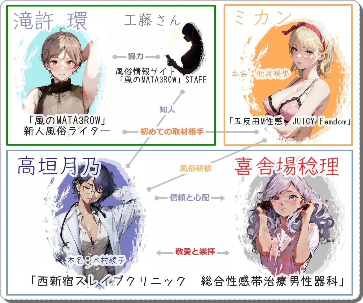 《M男歓喜！？ はぷらんシリーズ！ CASE5 》「高垣月乃先生・看護師の喜舎場さん」〜M性感3P！可愛く悶える。心地よく恥ずかしく責められる男の娘を愛でるドラマCD〜