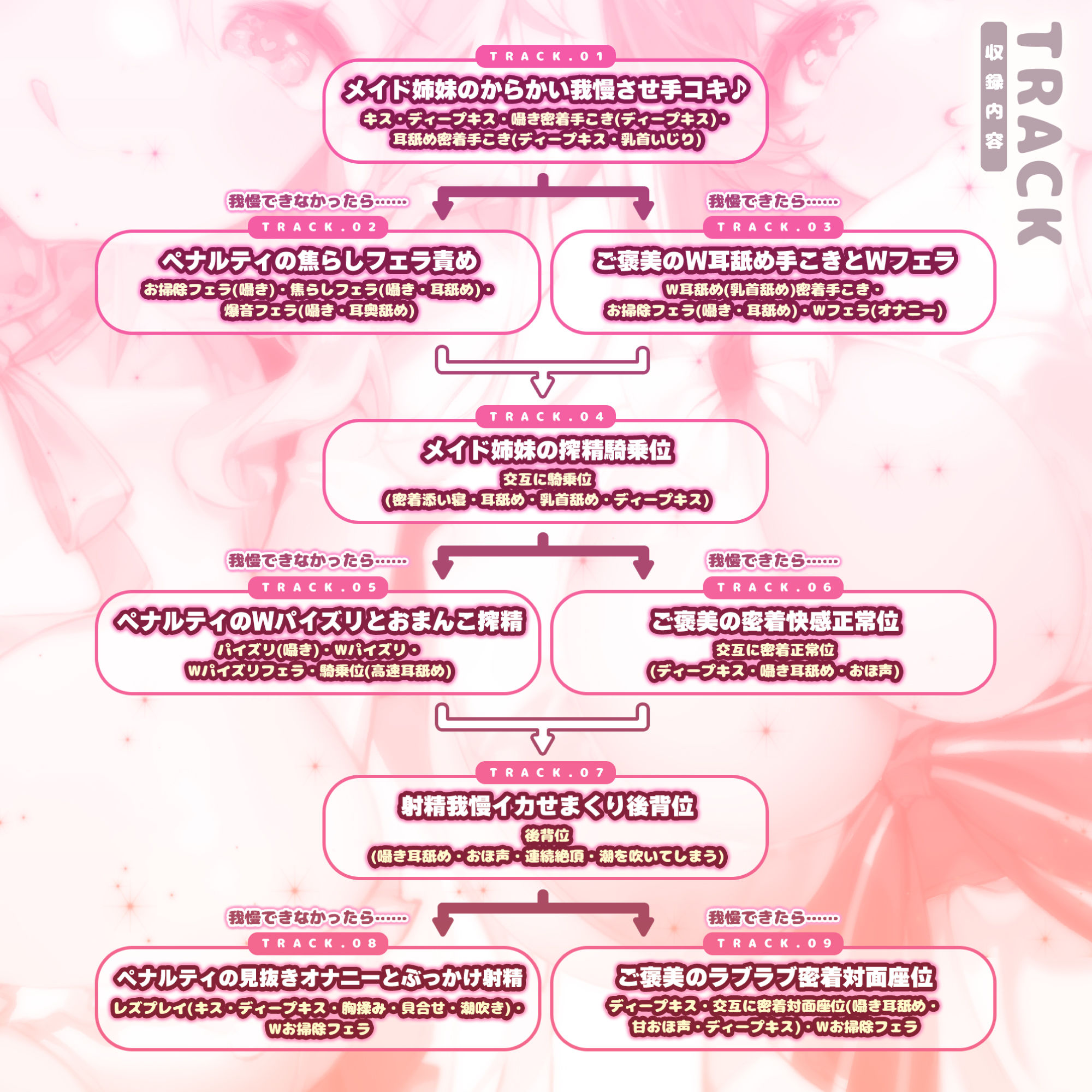 からかい上手な耳舐めメイドのはるみさん&なつみさん 〜超密着しながらネットリ焦らして我慢できなかったらラブペナルティ!〜【りふれぼプレミアムシリーズ】
