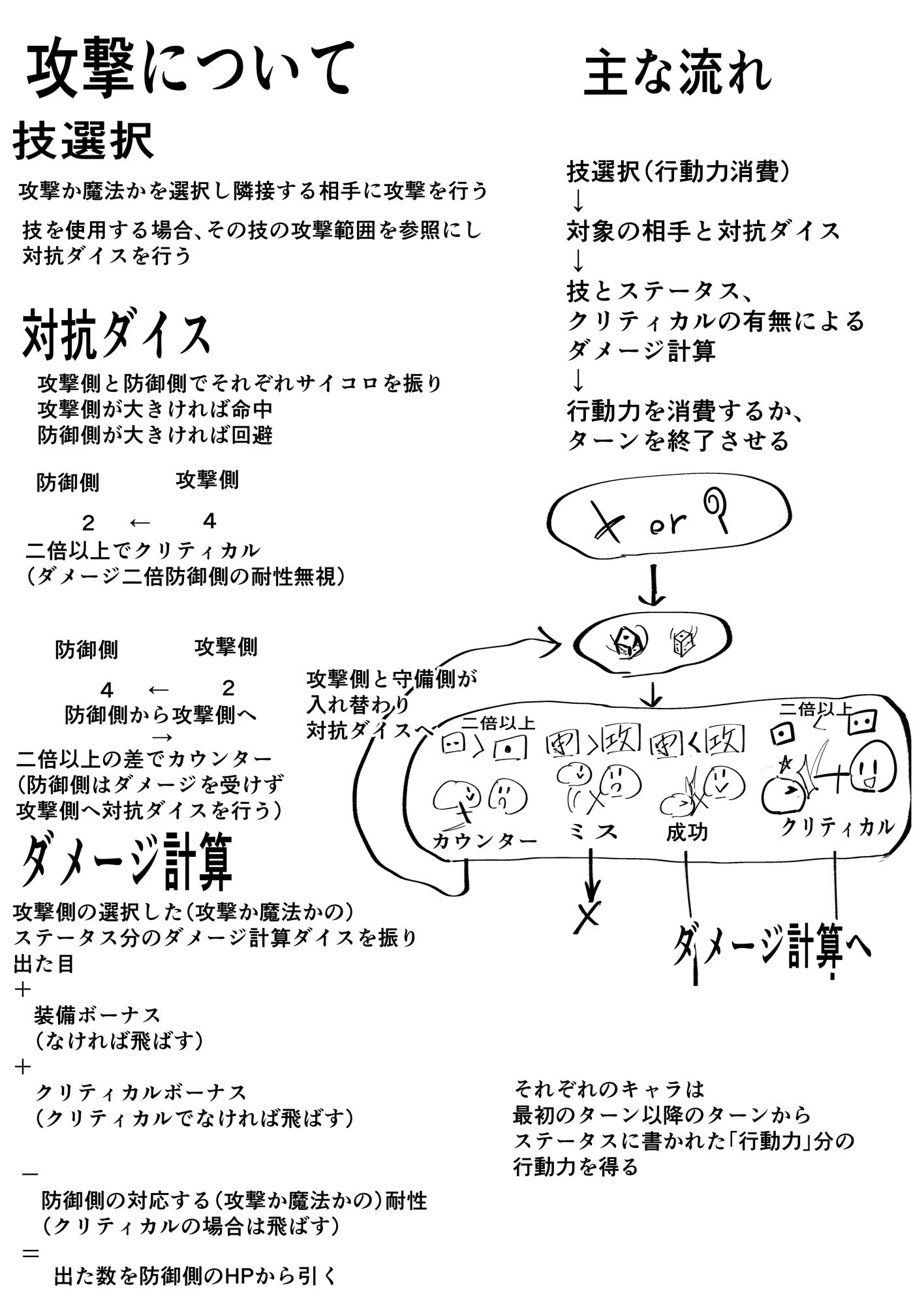 【無料】一人用ダンジョンRPG風アナログゲーム「ダンジョンもぐり」(プロトタイプ)