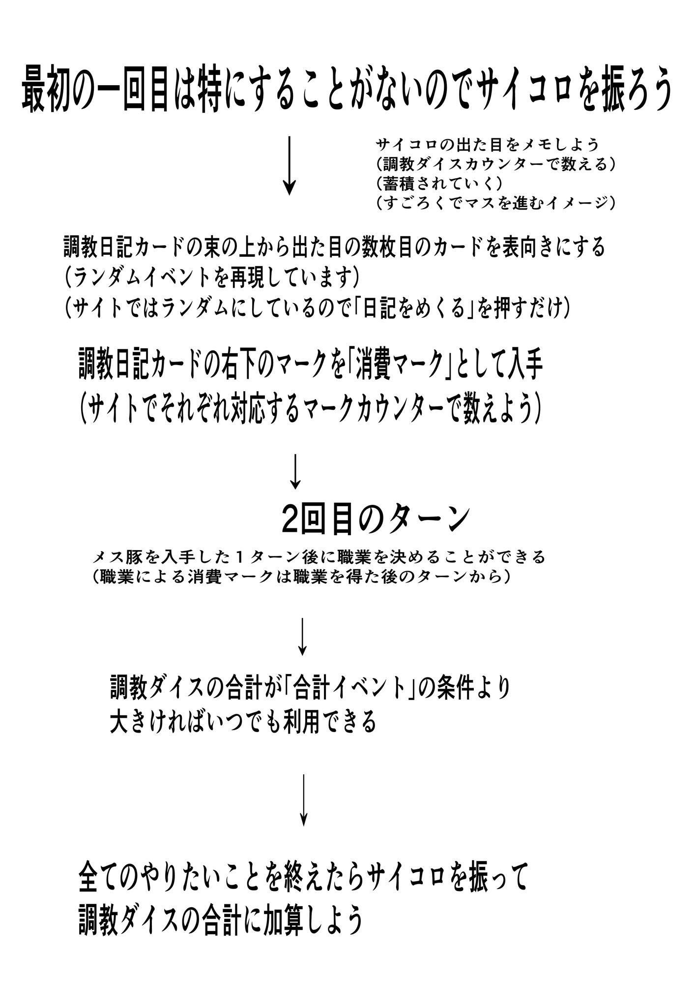 【無料】メス豚調教日記