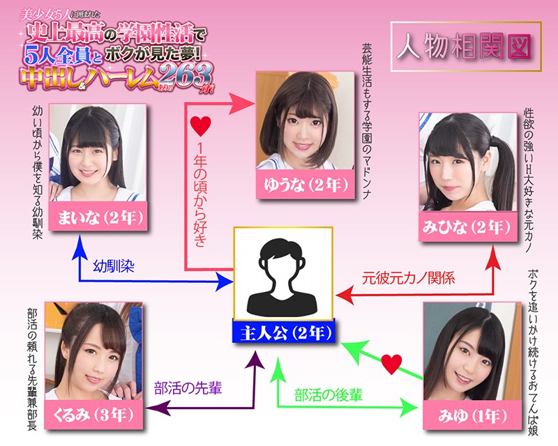 【VR】KMP VR700作突破感謝企画！KMP長尺メモリアルストーリー！学生時代のHで甘酸っぱい青春妄想を120％メガ盛り！美少女5人に囲まれた史上最高の学園性活でボクが見た夢！5人全員と中出し＆ハーレムありの263分！全4コーナー！