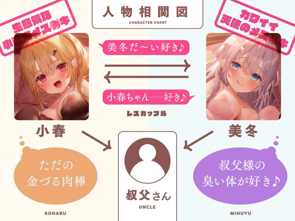 天使と悪魔のメス○キハーレム『ざぁこ♪ざぁ〜こ♪ いっぱいおちんぽぴゅっぴゅしちゃえ〜♪』