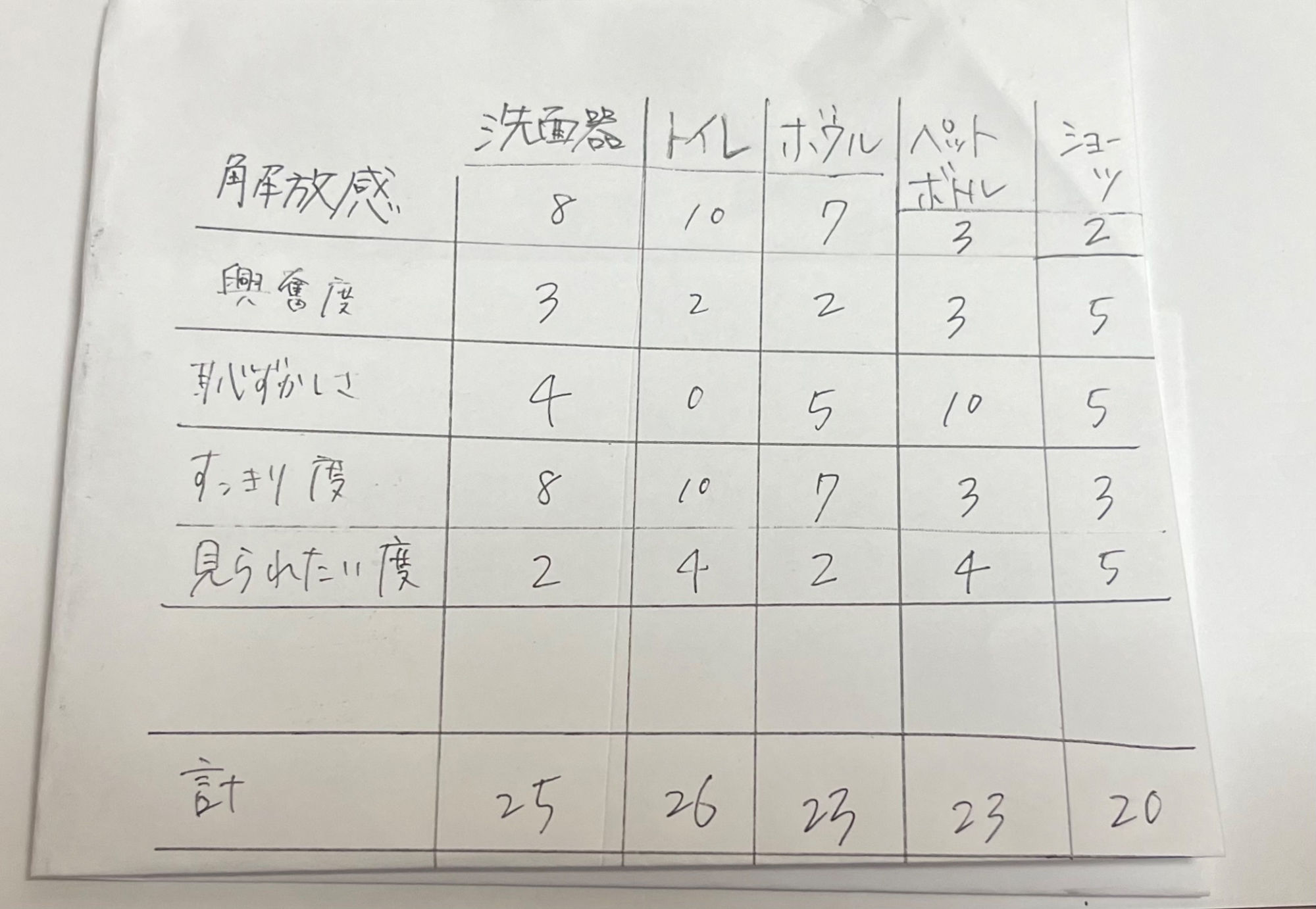 【オナニー実演】七城みつきちゃん実演オナニー引退作品〜おとなしい女の子の恥じらい絶頂オナニー