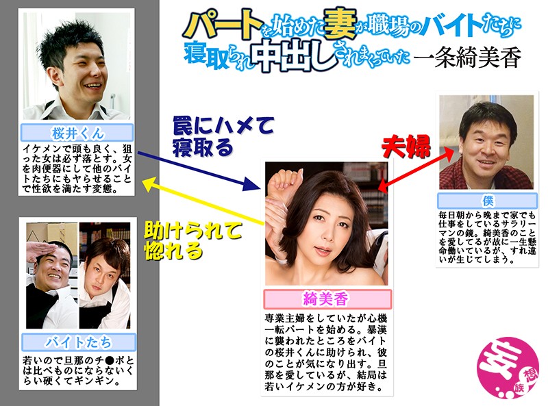 パートを始めた妻が職場のバイトたちに寝取られ中出しされまくっていた 一条綺美香