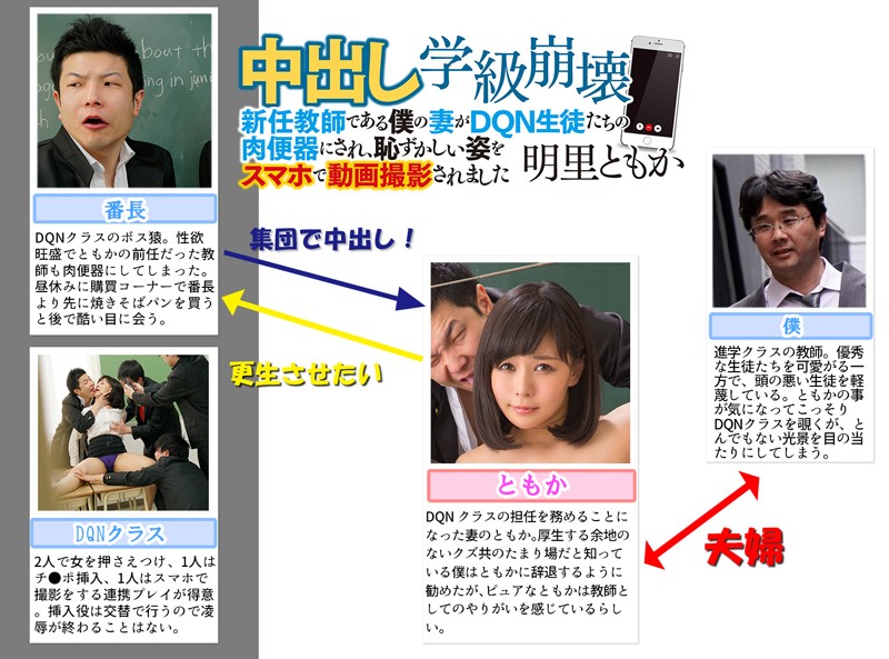 中出し学級崩壊 新任教師である僕の妻がDQN生徒たちの肉便器にされ、恥ずかしい姿をスマホで動画撮影されました 明里ともか