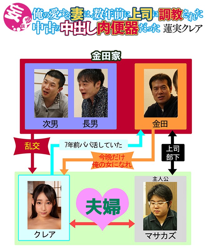 俺の愛する妻は、数年前に上司に調教された中古の中出し肉便器だった 蓮実クレア