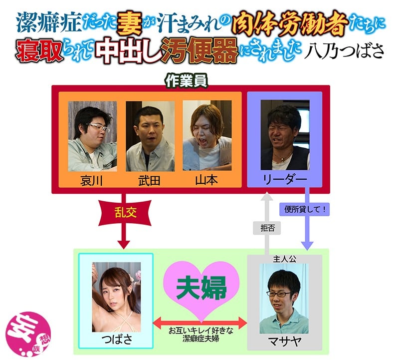 潔癖症だった妻が汗まみれの肉体労働者たちに寝取られて中出し汚便器にされました 八乃つばさ