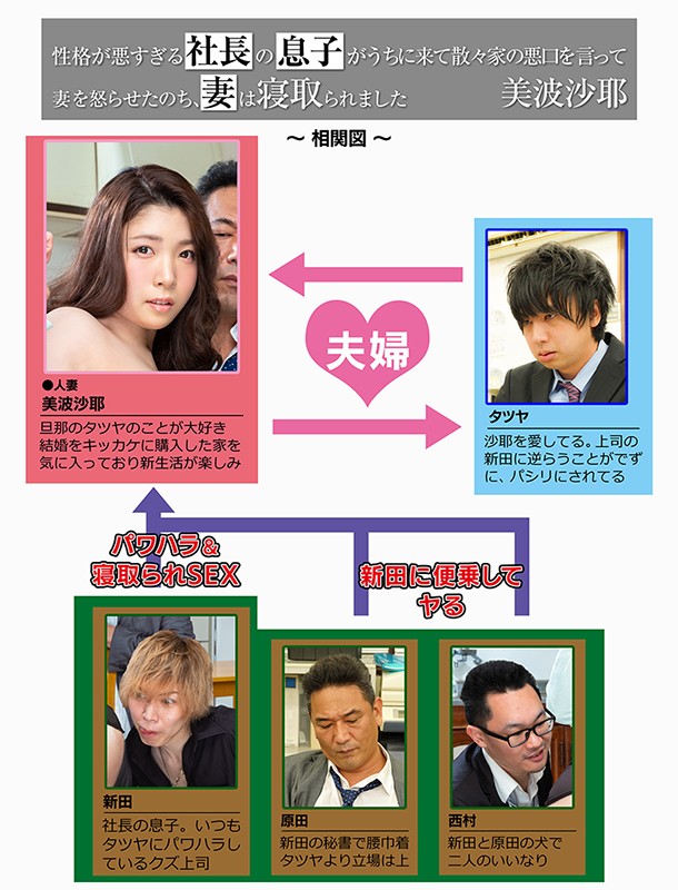 性格が悪すぎる社長の息子がうちに来て散々家の悪口を言って妻を怒らせたのち、妻は寝取られました 美波沙耶