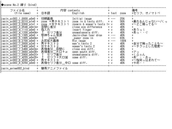 邪神ちゃんてぃあどろっぷ