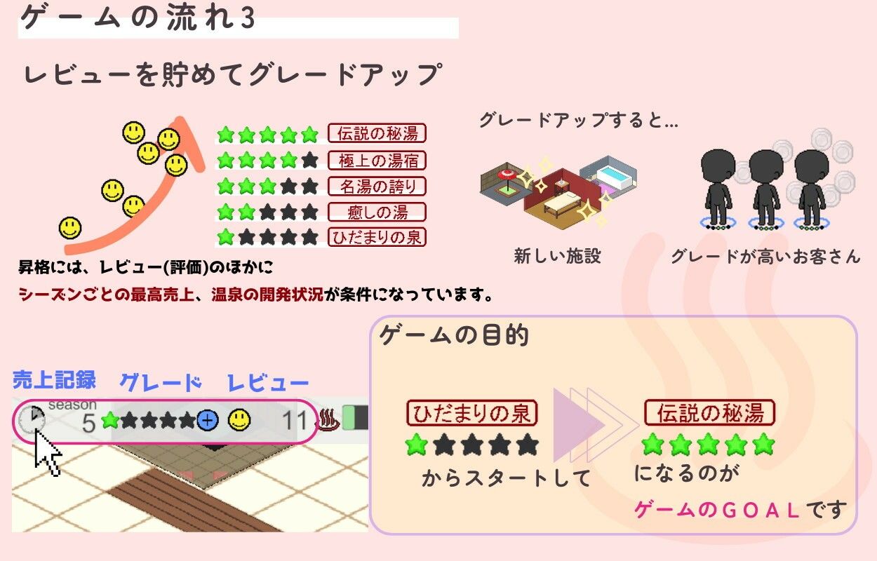 いやしの湯 経営日記