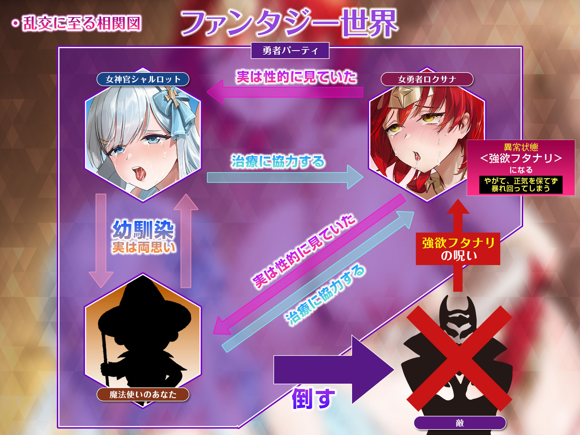 状態異常《強欲フタナリ》になった低音ボイスな女勇者 〜おま●こ係のヒーラーとおち●ぽ係の僕たちは性欲処理をしなくてはならない！？〜