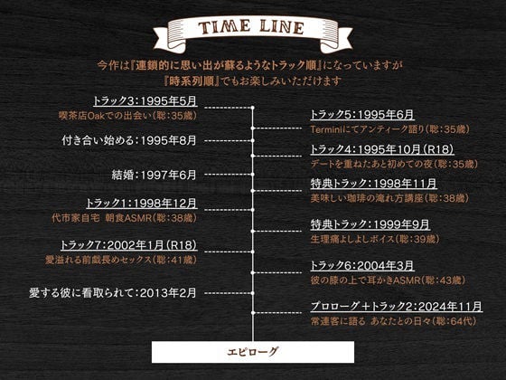 【日常ASMR×愛妻家えっち】Tipsy -最愛の君と珈琲とアンティークと-