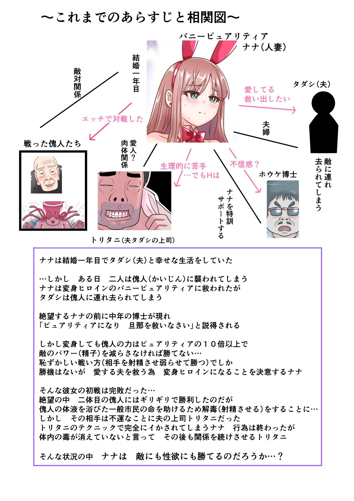 恥辱変身バニーピュアリティア ナナ 03 〜人妻変身ヒロイン 社長接待ミッション・強敵！機械傀人〜