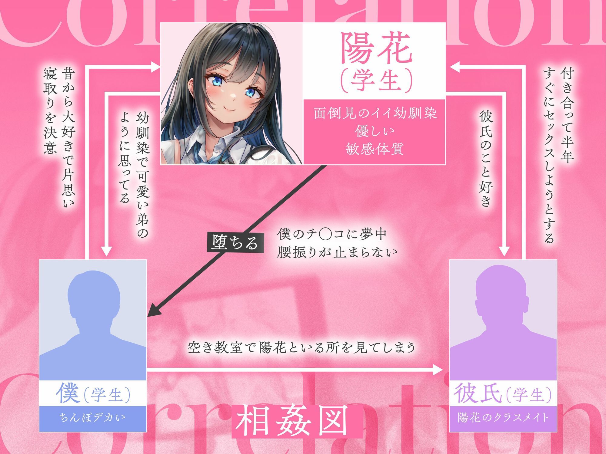 【NTR】昔から好きだった幼馴染には彼氏がいて〜僕のちんぽに夢中にさせて奪い堕とすまで〜【BSS】