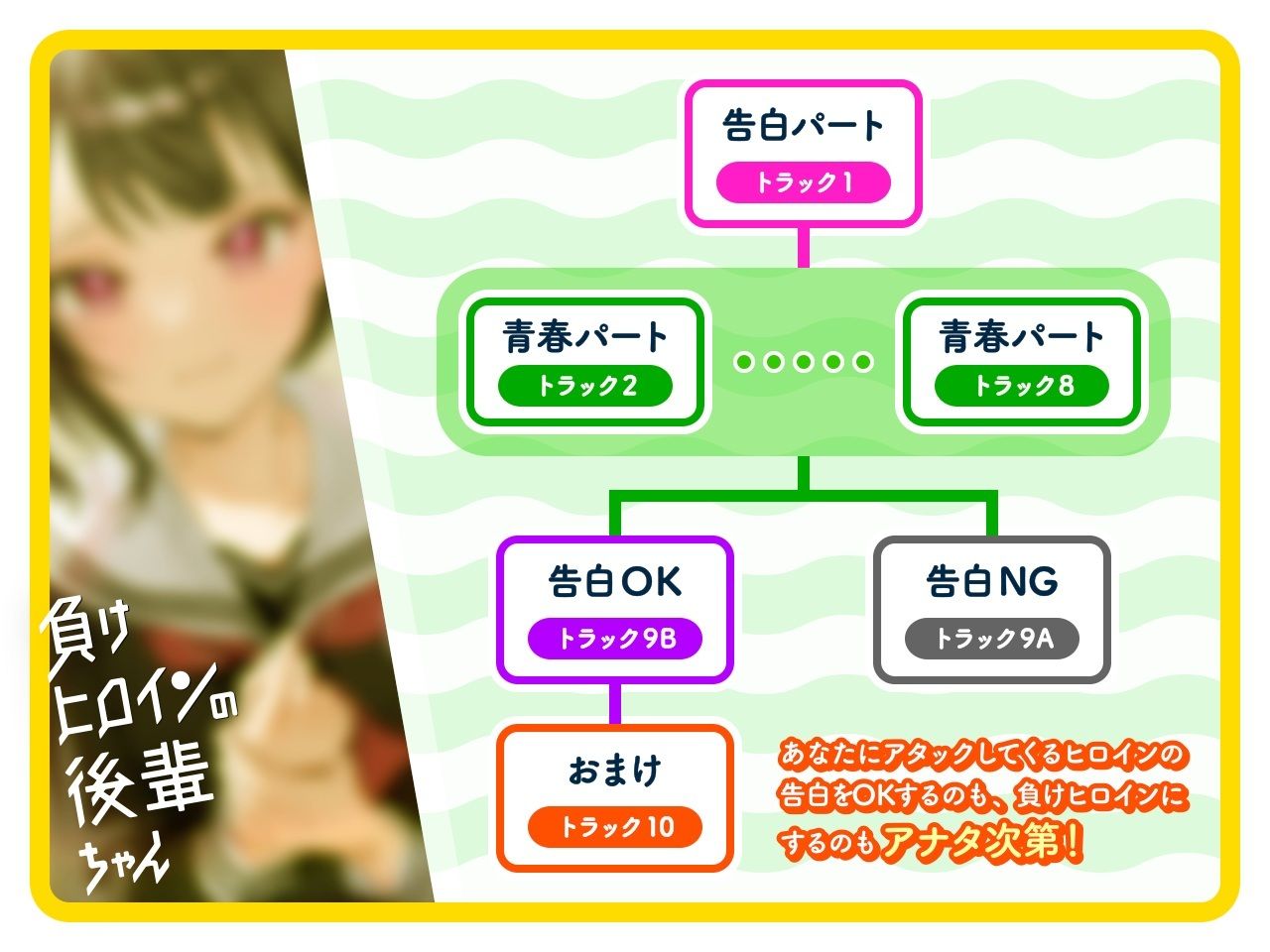 【ルート選択可・耳かき・マッサージ】負けヒロインの後輩ちゃん〜憧れのセンパイと卒業までの最後の時間〜 【CV:山根綺】