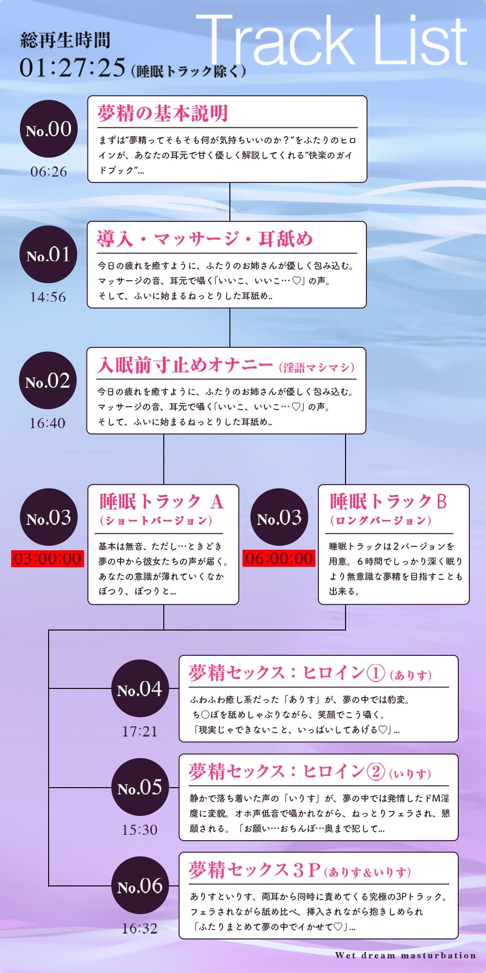 【夢イキ】ぜったい夢精するオナニー〜「誰でも」寝ながら射精できる快楽メソッド！！〜