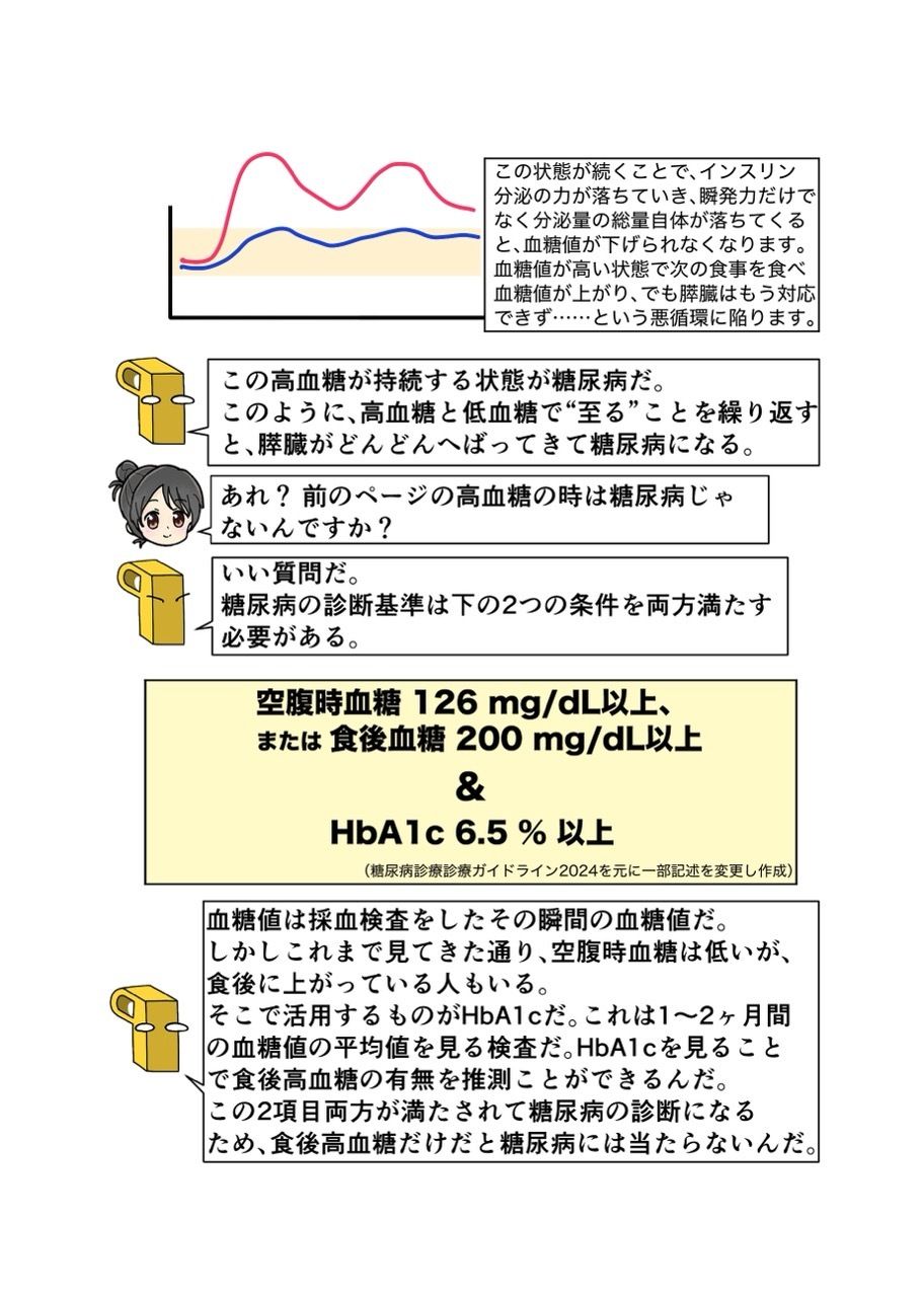 糖尿病専門医がカイセツ!ドカ食いダイスキ!もちづきさん