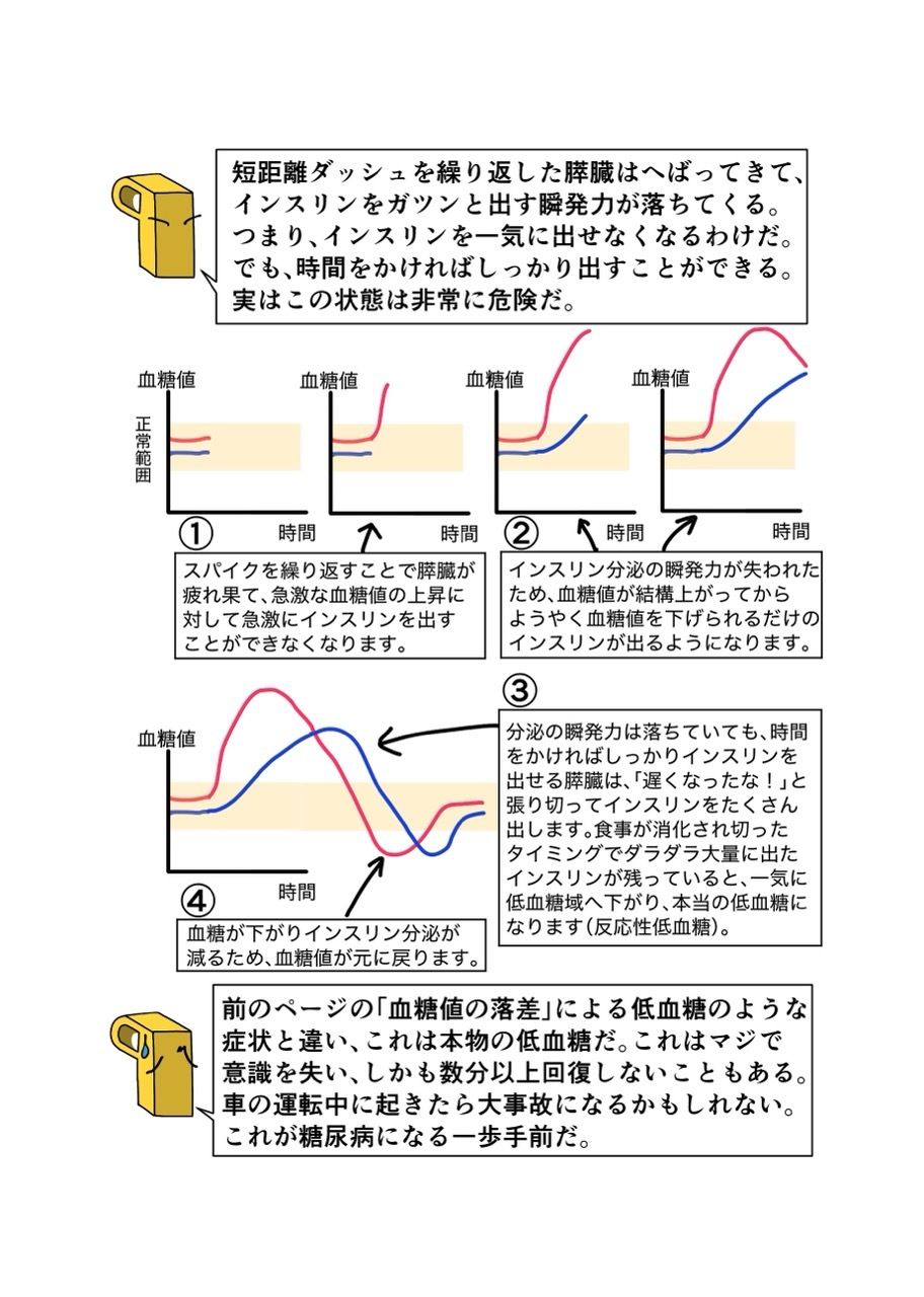 糖尿病専門医がカイセツ!ドカ食いダイスキ!もちづきさん