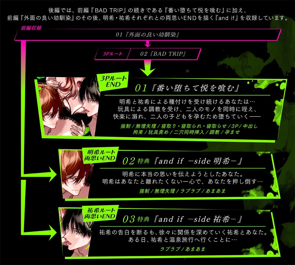 ボイスドラマ「外面の良い幼馴染〜兄弟の執着と嫉妬の3Pセックスに堕とされる〜 後編」
