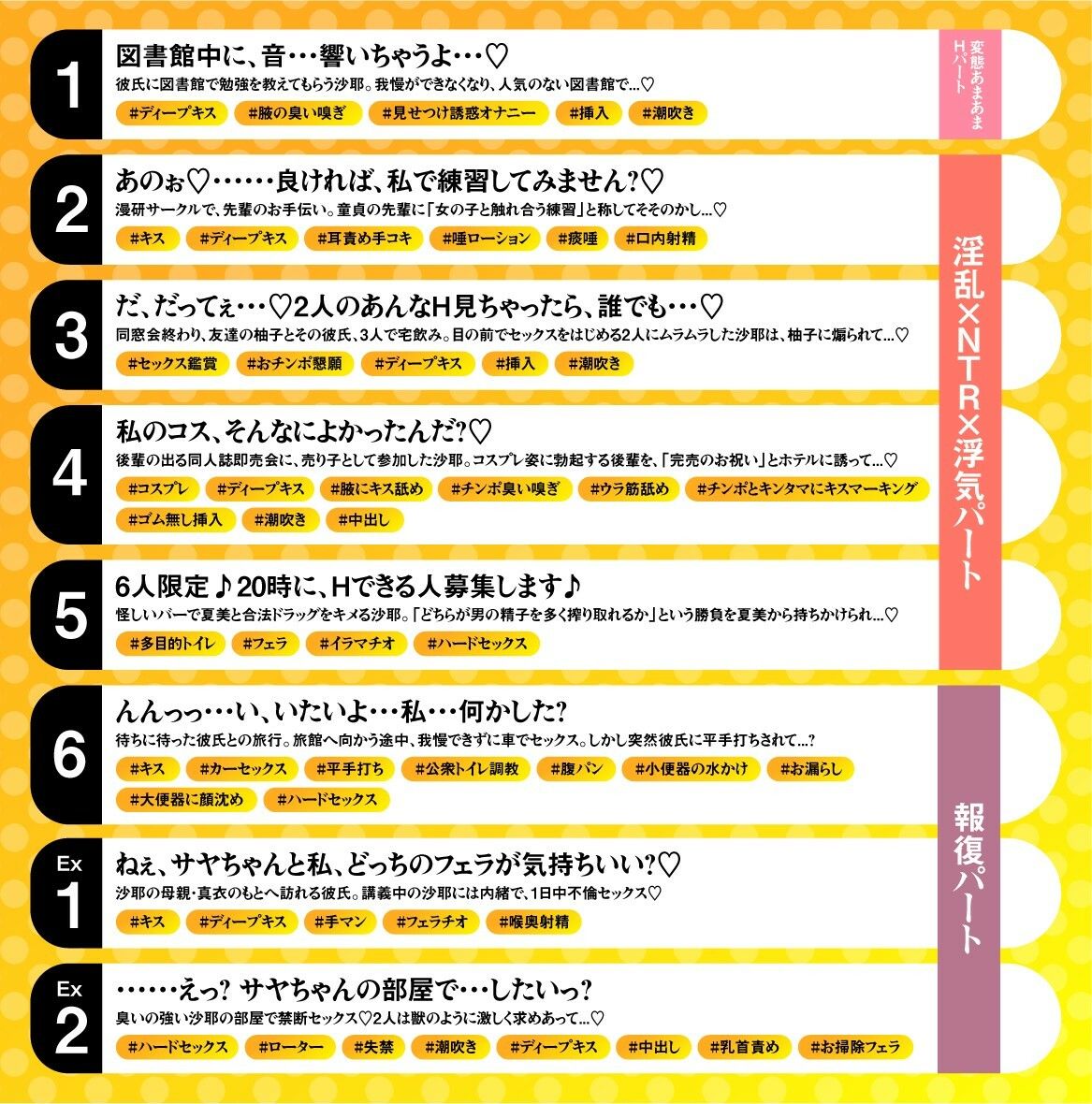 ノーチンポ・ノーライフ!! -俺の可愛い体臭ツヨツヨ彼女が、他のチンポでヨガりまくるドスケベ女だった件について-