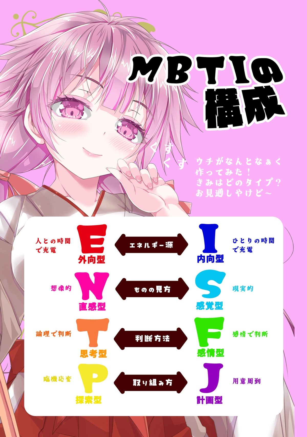 あのこを落とせ！恋する話のMBTI戦略