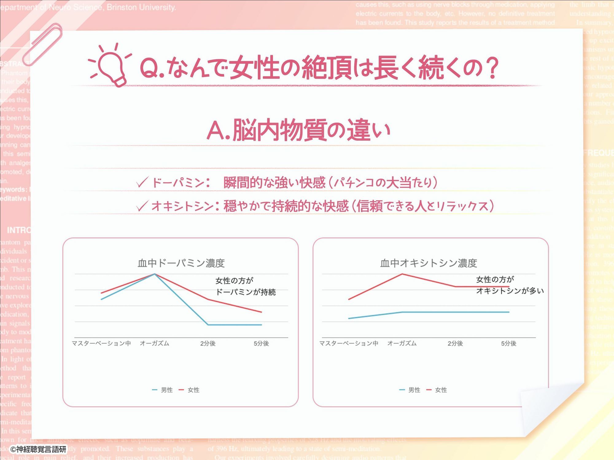 【米国名門大の脳科学研究起源】あなたも出来るドライオーガズム！特殊効果音x催〇で、射精を遥かに超える絶頂ヒプノトランス CV玄音仔編