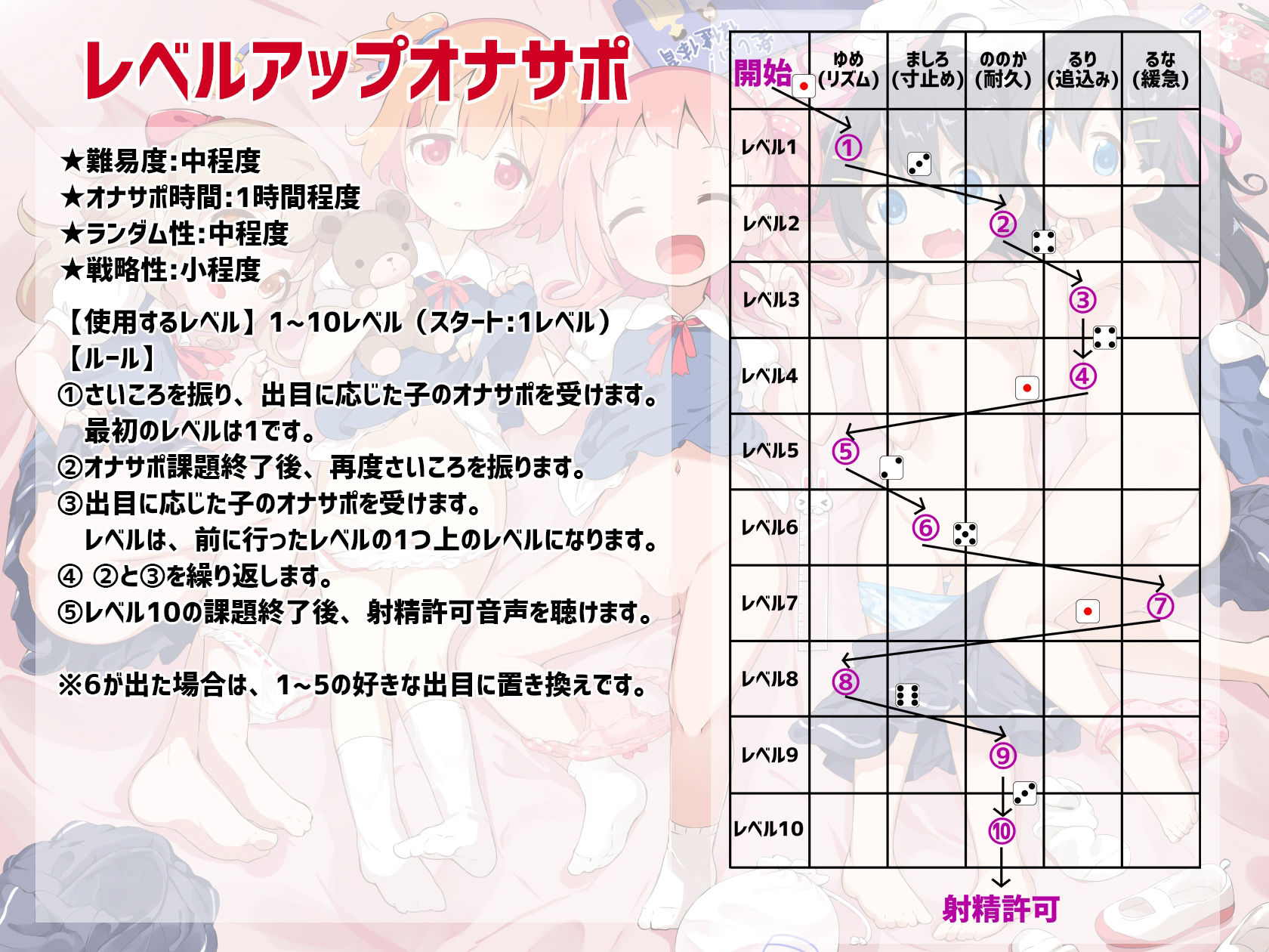 桃狐の地獄級ドキドキ射精管理さいころ《ロリっ子5人×各10レベルのオナ指示×10種類のオナサポゲーム+おまけエロエロボイス》ランダム運試しオナニー★ルールブック付属
