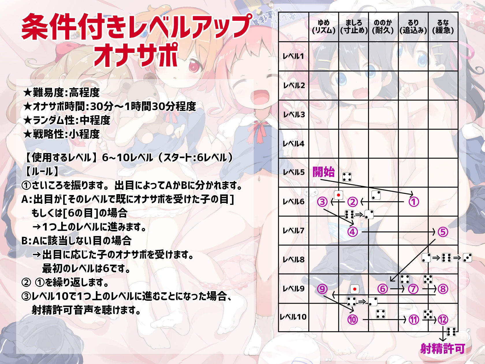 桃狐の地獄級ドキドキ射精管理さいころ《ロリっ子5人×各10レベルのオナ指示×10種類のオナサポゲーム+おまけエロエロボイス》ランダム運試しオナニー★ルールブック付属