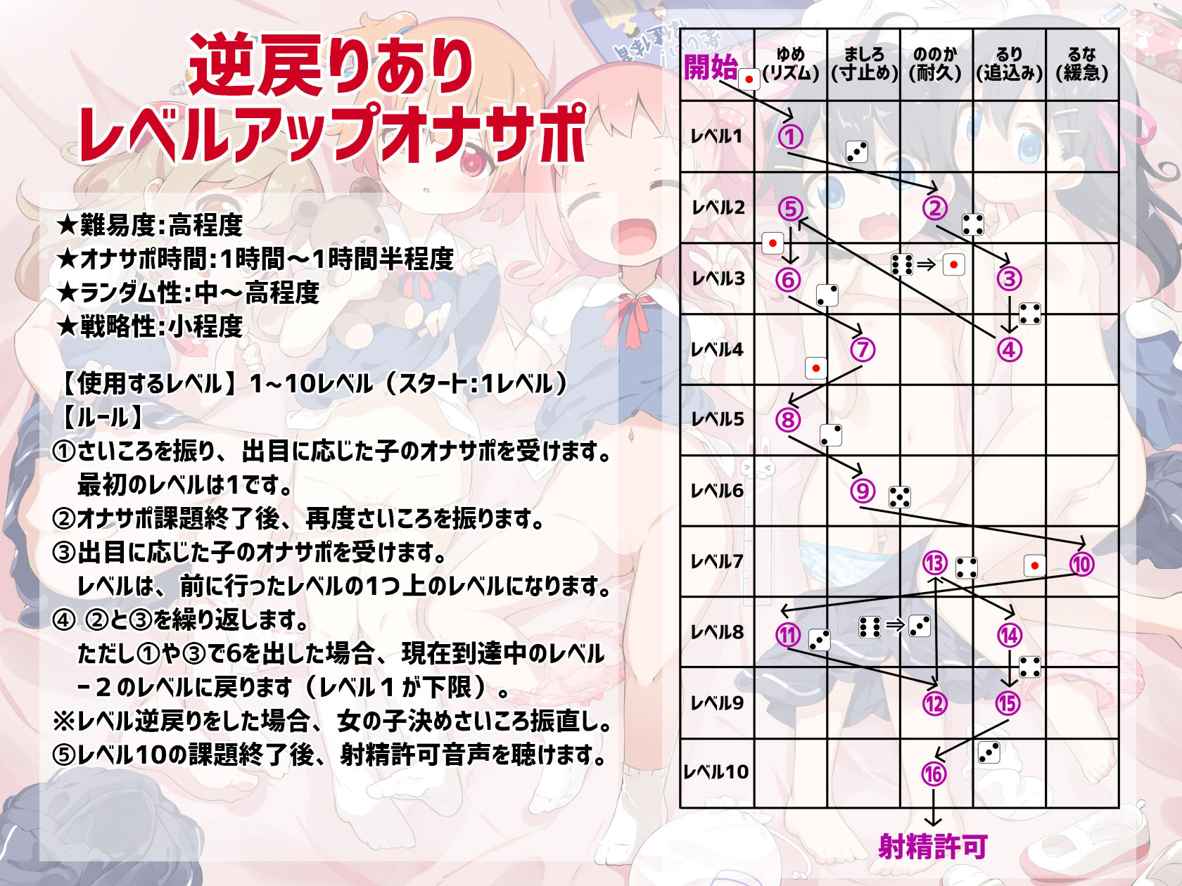 桃狐の地獄級ドキドキ射精管理さいころ《ロリっ子5人×各10レベルのオナ指示×10種類のオナサポゲーム+おまけエロエロボイス》ランダム運試しオナニー★ルールブック付属