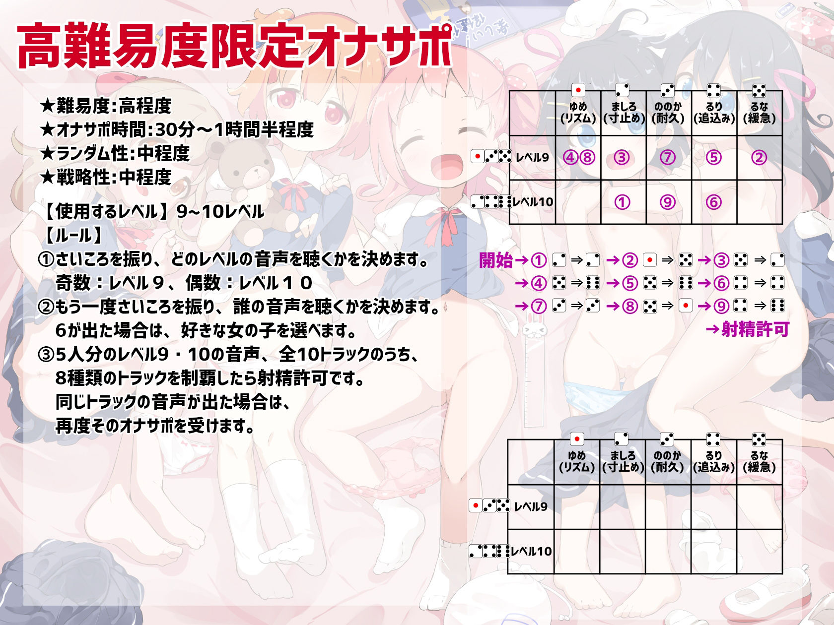 桃狐の地獄級ドキドキ射精管理さいころ《ロリっ子5人×各10レベルのオナ指示×10種類のオナサポゲーム+おまけエロエロボイス》ランダム運試しオナニー★ルールブック付属