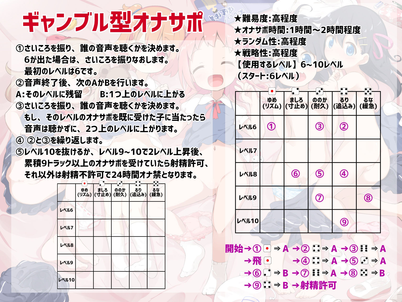 桃狐の地獄級ドキドキ射精管理さいころ《ロリっ子5人×各10レベルのオナ指示×10種類のオナサポゲーム+おまけエロエロボイス》ランダム運試しオナニー★ルールブック付属
