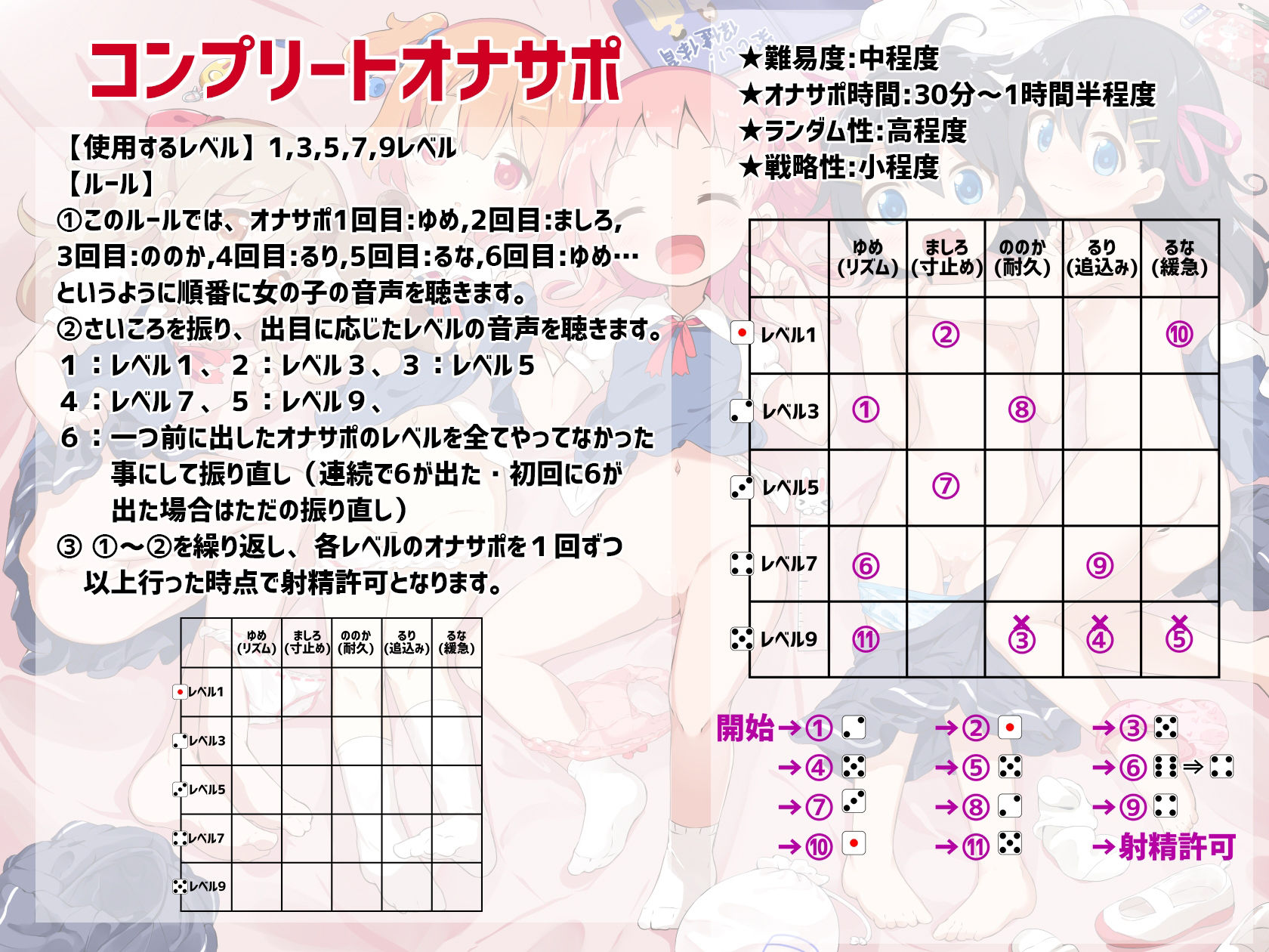 桃狐の地獄級ドキドキ射精管理さいころ《ロリっ子5人×各10レベルのオナ指示×10種類のオナサポゲーム+おまけエロエロボイス》ランダム運試しオナニー★ルールブック付属