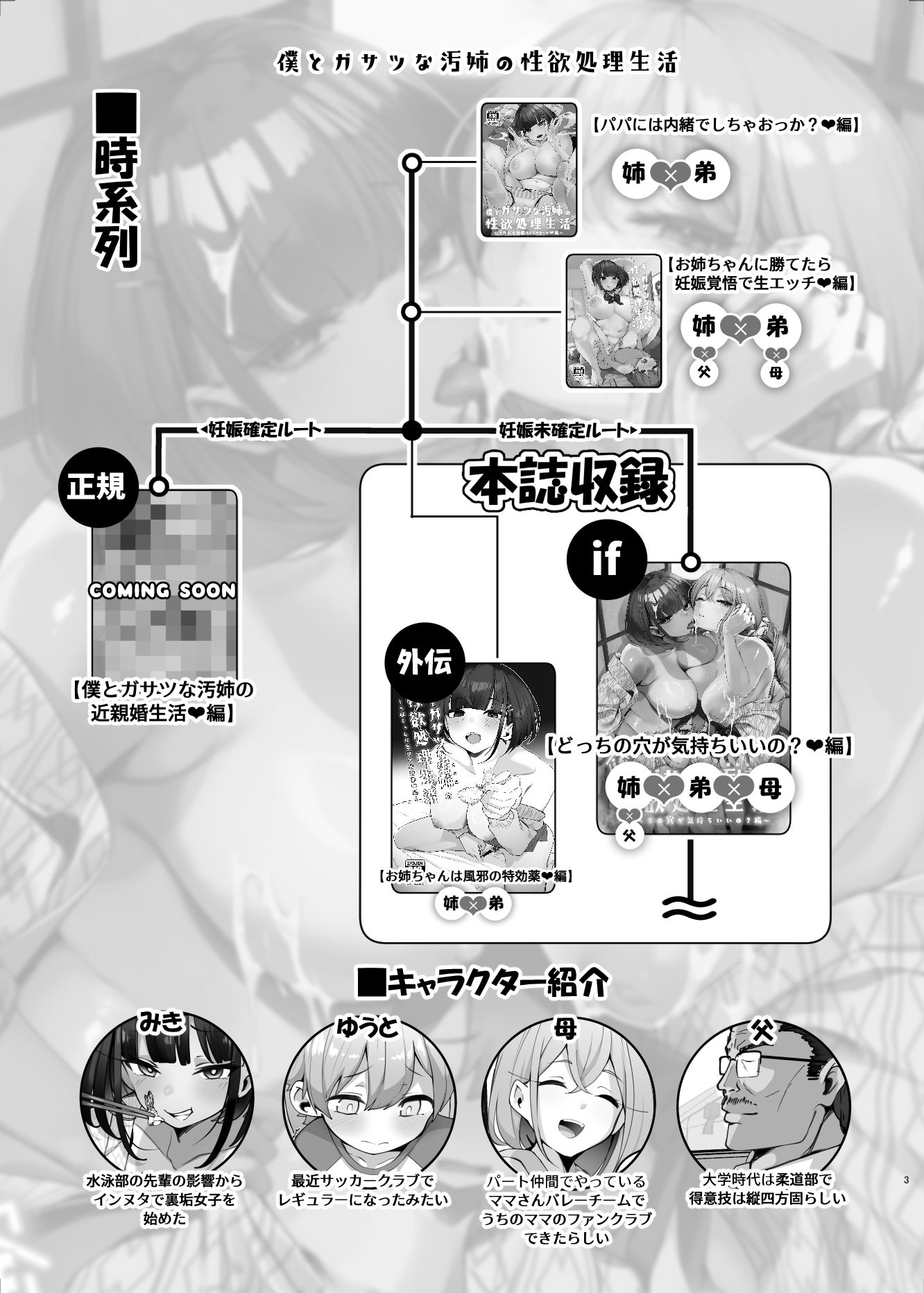 if僕とガサツな汚姉の性欲処理生活 〜どっちの穴が気持ちいいの?編〜