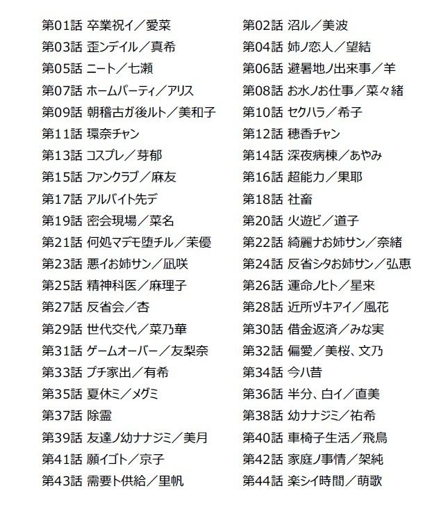 ぷにょぷにょ坂44