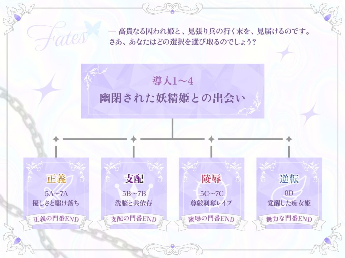 幽閉堕ち妖精姫×正義の門番=あなたは彼女をどう救済しますか？【ルート選択式】