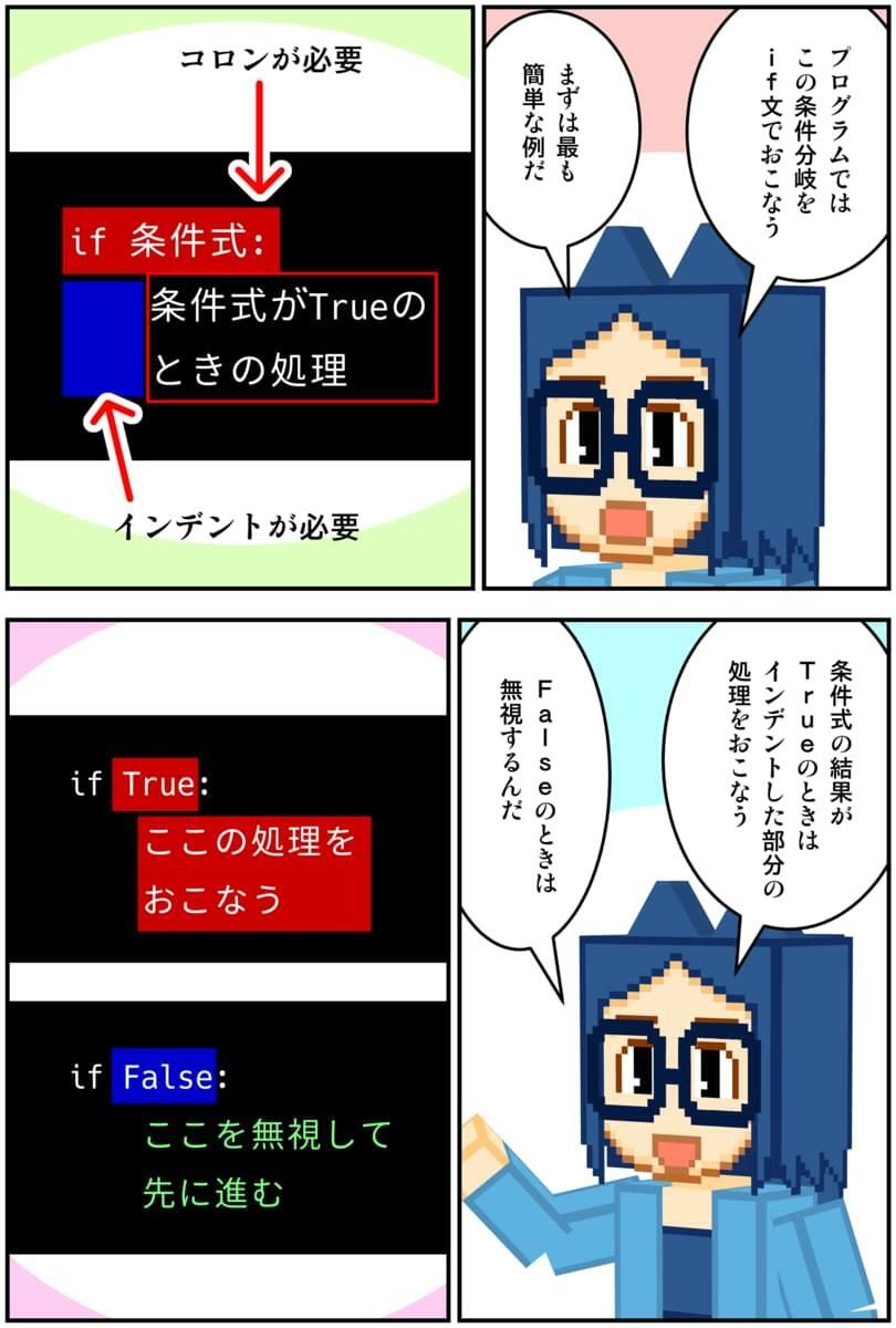 マンガでわかるPython