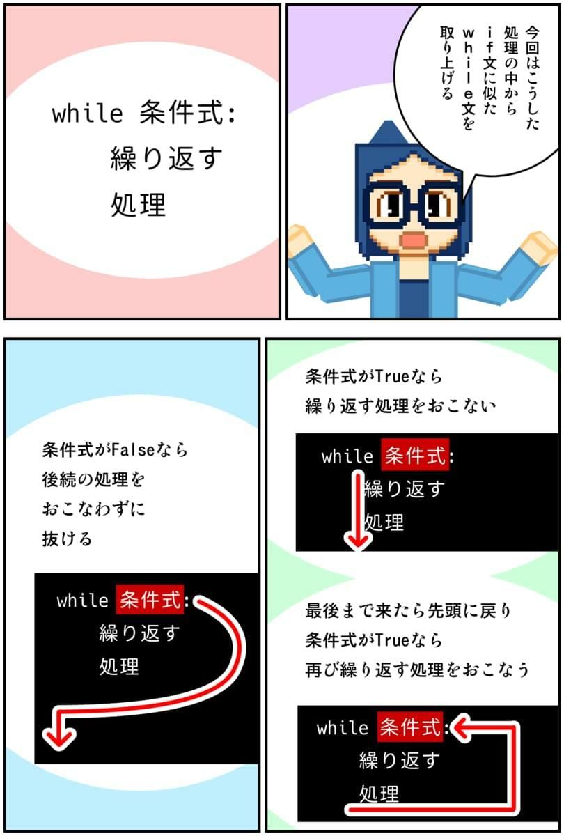 マンガでわかるPython