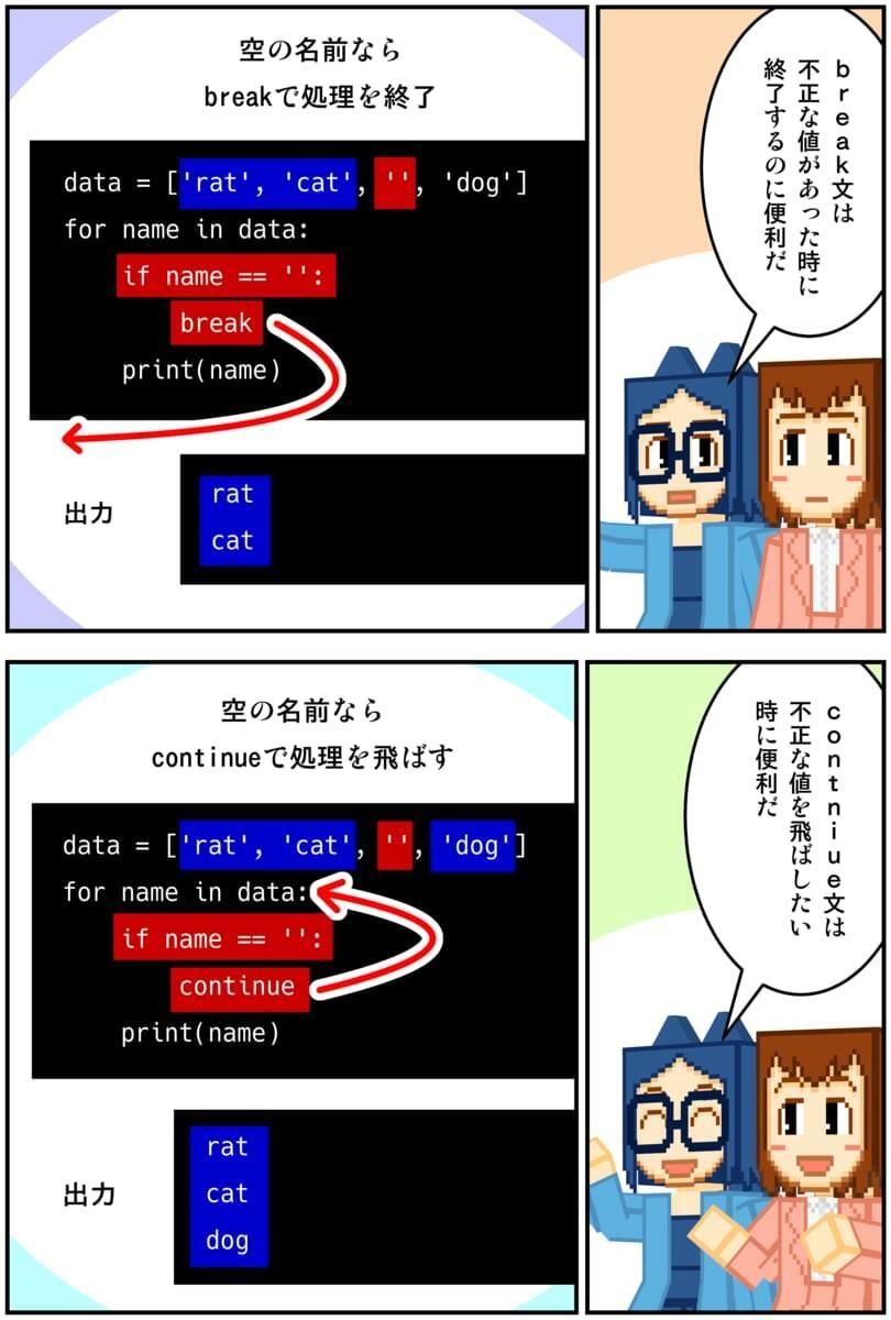 マンガでわかるPython