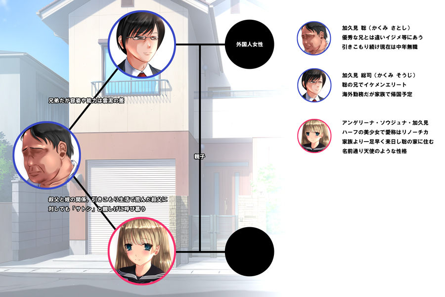天使のようなハーフ姪娘を犯したら無垢なまま快楽堕ちしたので膣内射精し続けて孕ませたけど法律上はこの子どうなるんだろうな?な話