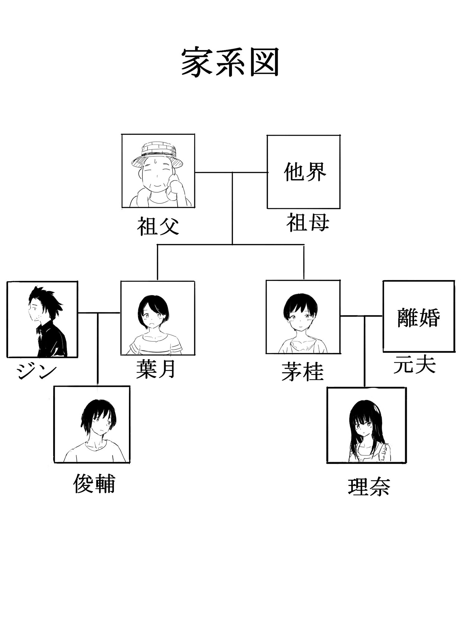 夏の轍